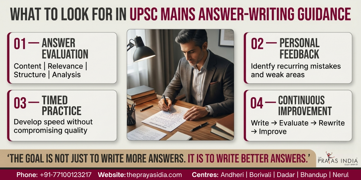 How to Write a 15-Marker Answer in UPSC Mains?