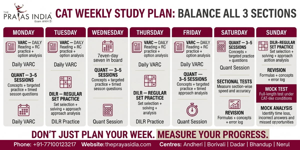 CAT Daily Study Routine: How to Structure Your Preparation