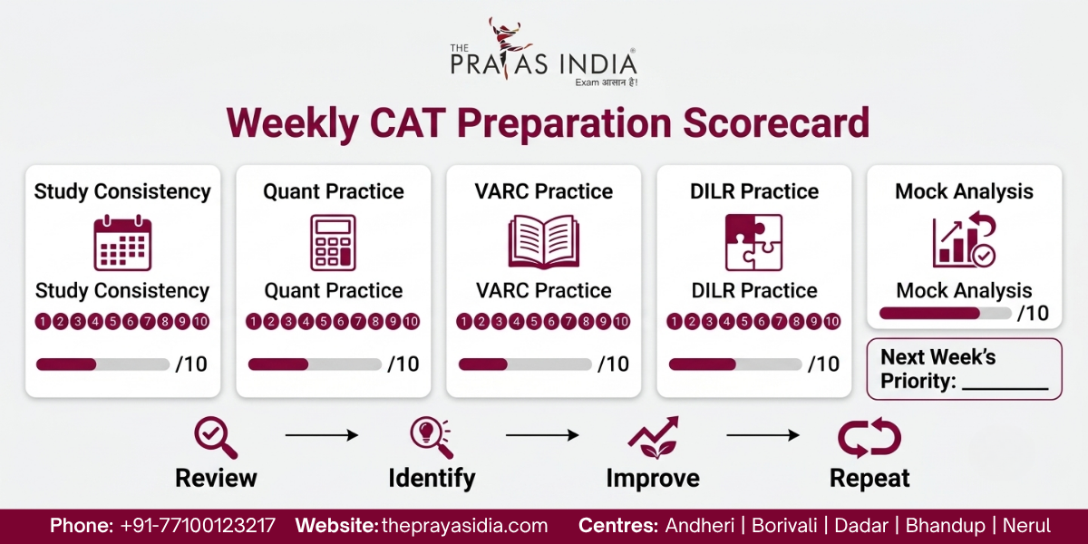 How to Stay Consistent During CAT Preparation 4 How to Stay Consistent During CAT Preparation