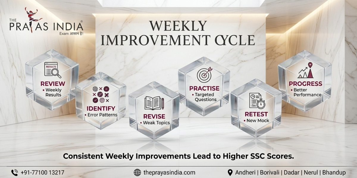 The Smart Way to Analyse SSC Mock Tests 3 The Smart Way to Analyse SSC Mock Tests