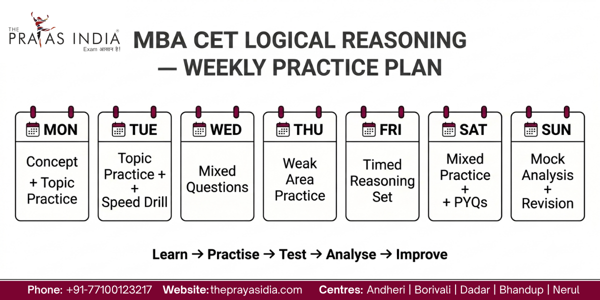 Daily MBA CET Logical Reasoning Routine