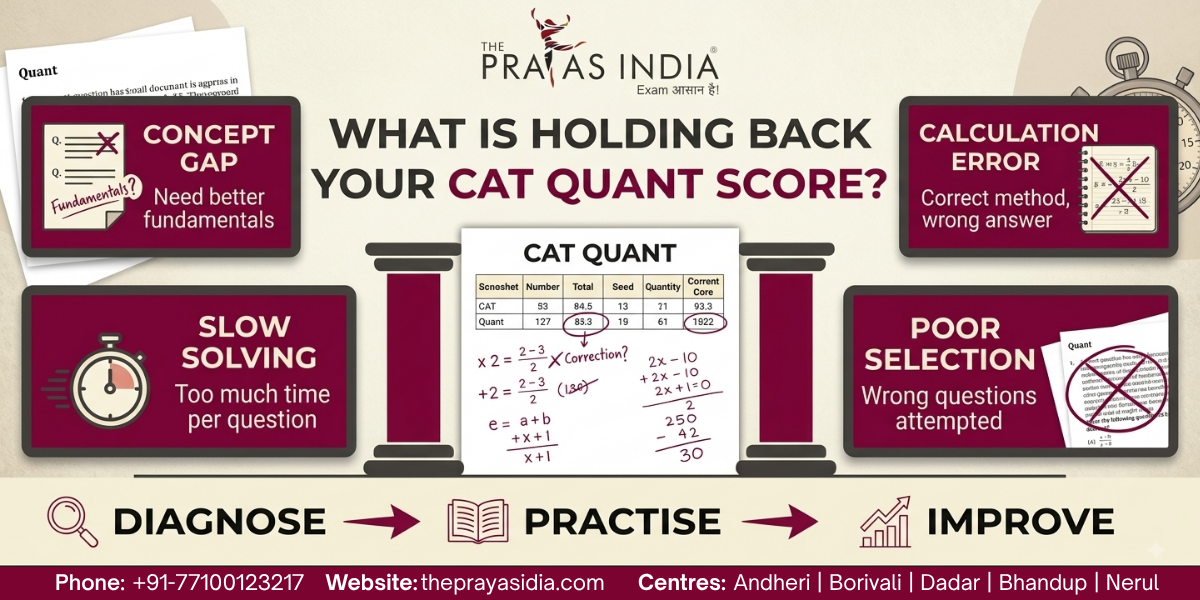 How to Improve CAT Quant Accuracy and Speed 4 How to Improve CAT Quant Accuracy and Speed