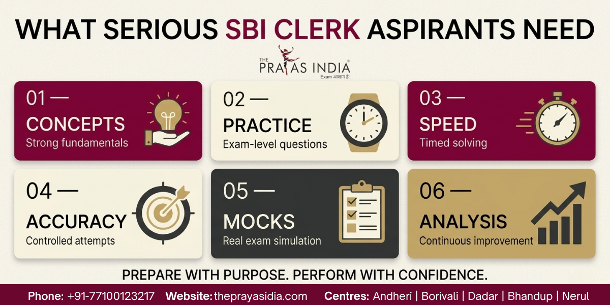 Why Students Choose The Prayas India for SBI Clerk Preparation