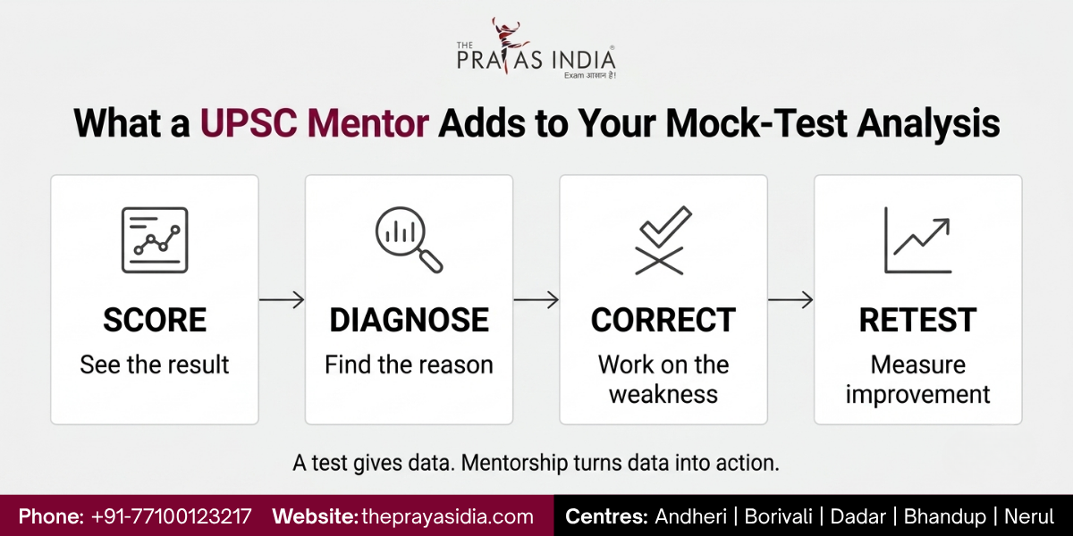 How Does Mentorship Help in UPSC Preparation?
