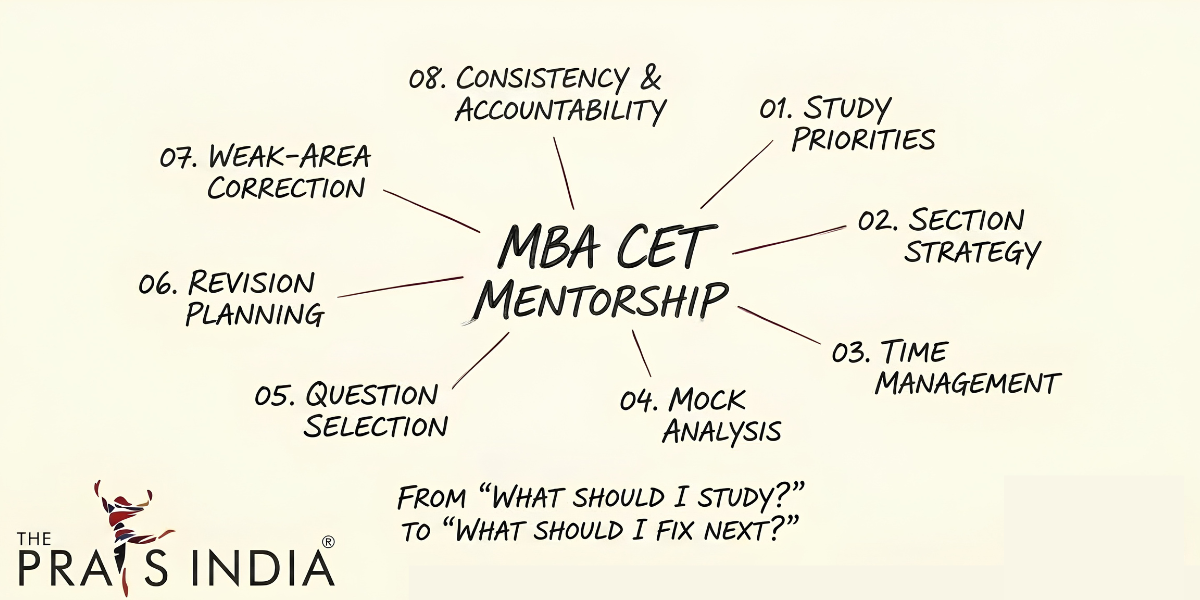 Why Expert Mentorship Can Improve Your MBA CET Score 4 Why Expert Mentorship Can Improve Your MBA CET Score