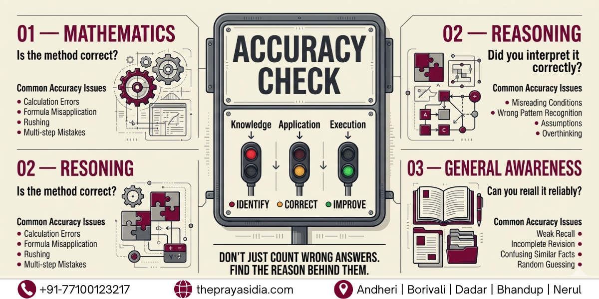 How to Improve Accuracy in Railway Exams 2 How to Improve Accuracy in Railway Exams