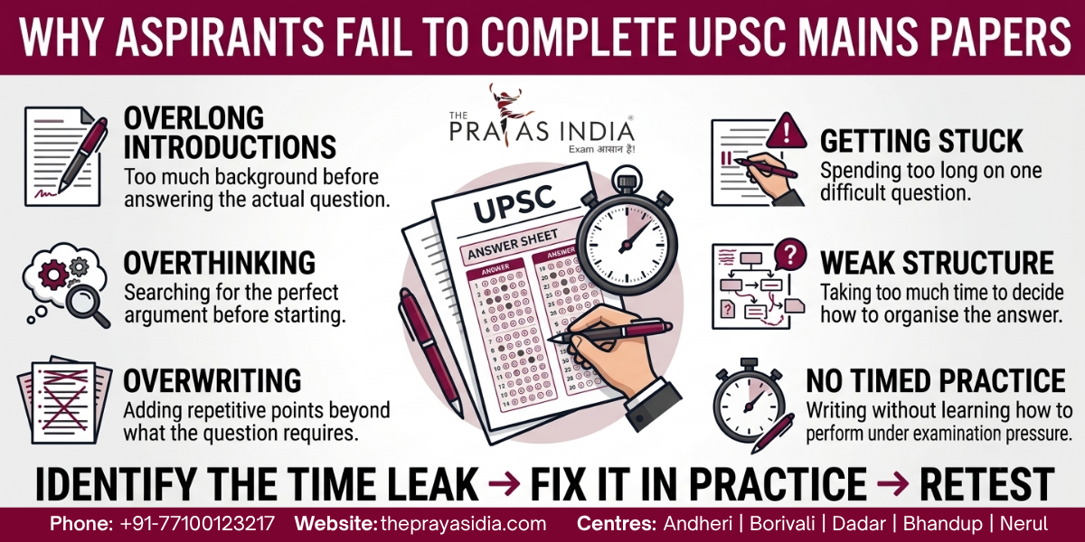 How to Complete UPSC Mains Paper on Time?
