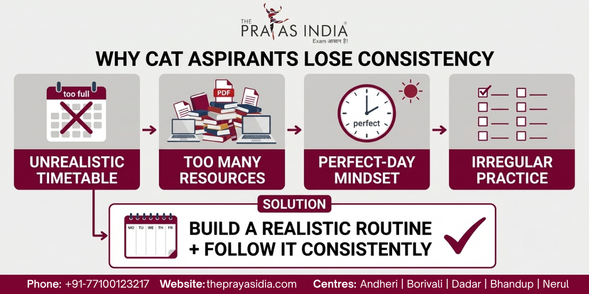 How to Stay Consistent During CAT Preparation 1 How to Stay Consistent During CAT Preparation