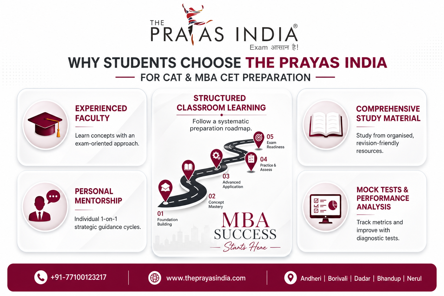Best MBA Coaching in Mumbai | Your Complete Guide to CAT & MAH MBA CET Preparation 4 Best MBA Coaching in Mumbai