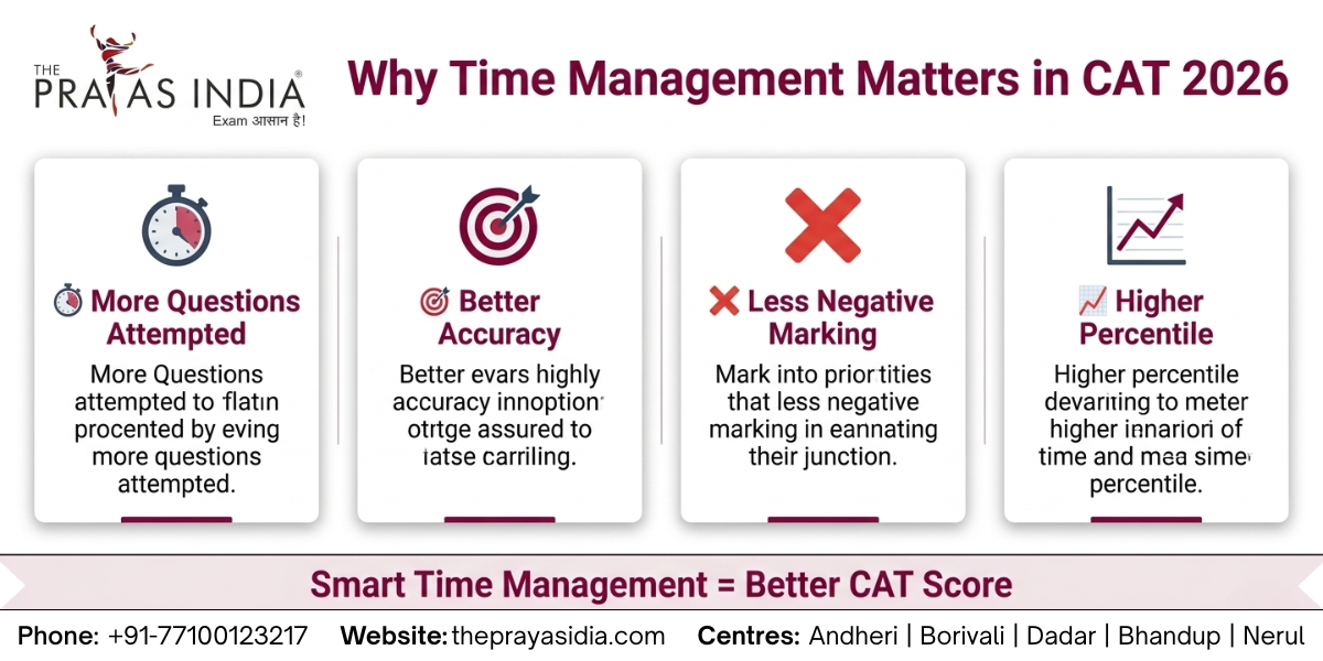 CAT 2026 Time Management Tips to Maximise Your Score