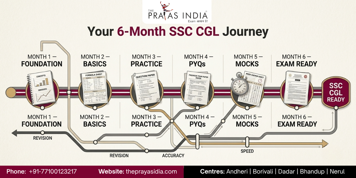 How to Prepare for SSC CGL from Zero 3 How to Prepare for SSC CGL from Zero?