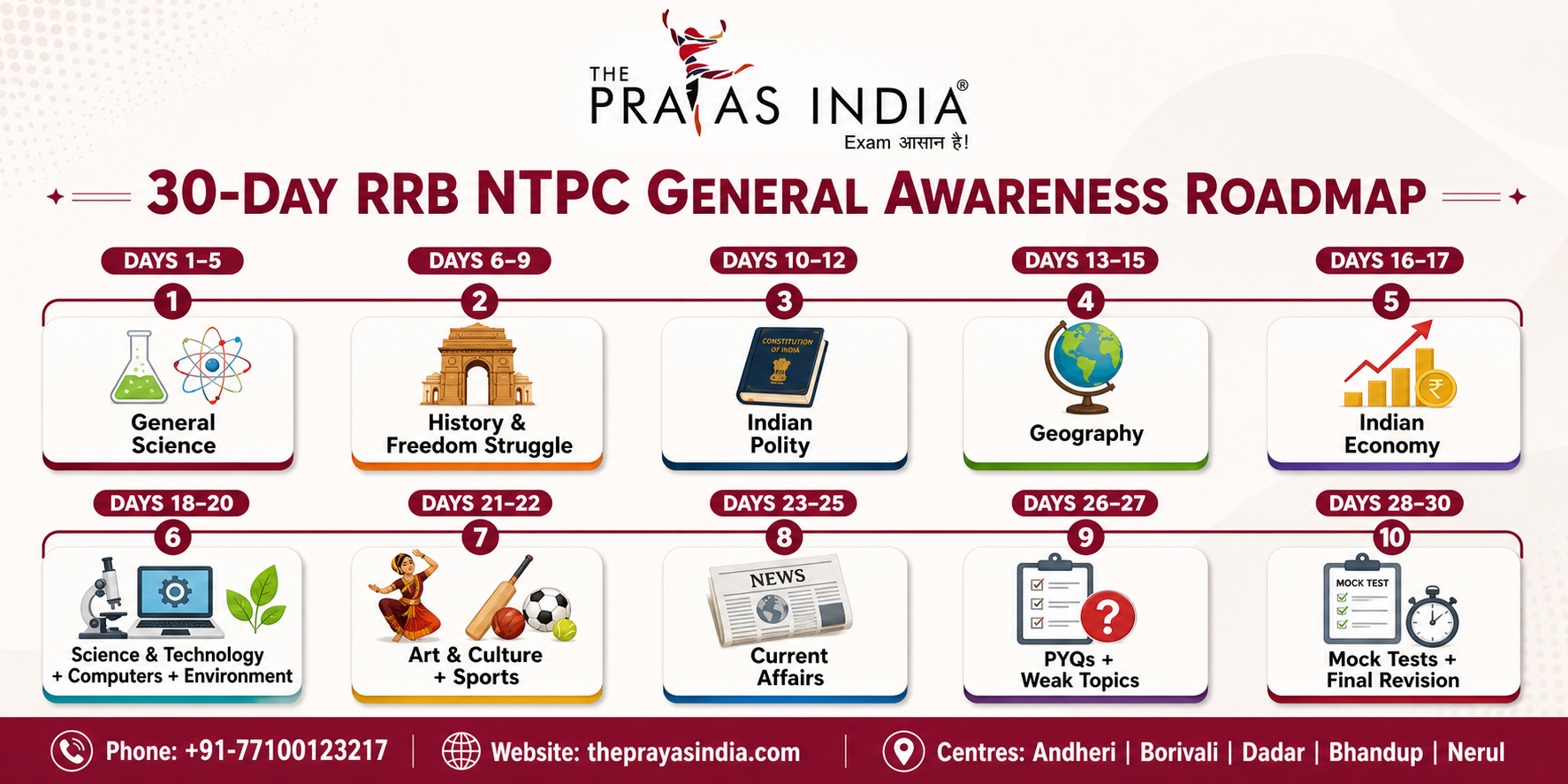 RRB NTPC General Awareness: Most Important Topics for CBT 1