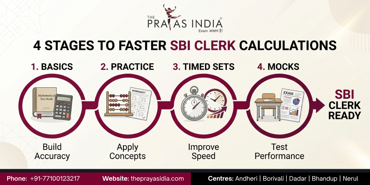 How to Improve Calculation Speed for SBI Clerk Prelims