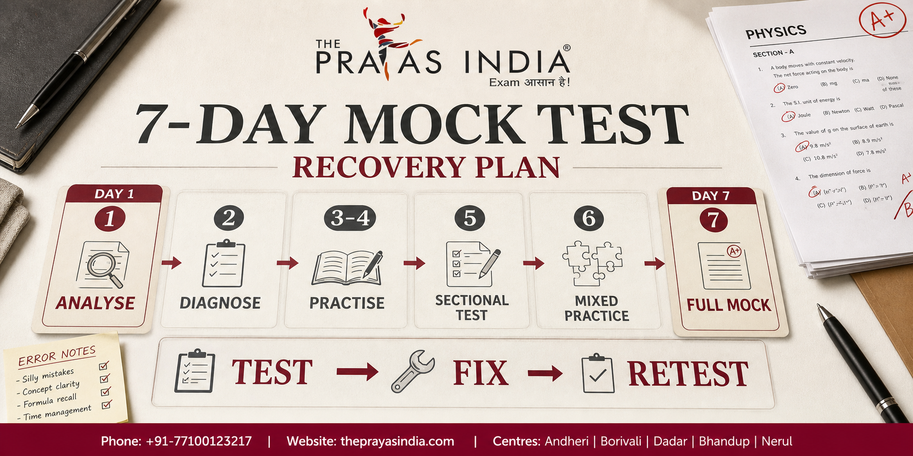 How to Recover From a Bad MAH MBA CET Mock Test 4 How to Recover From a Bad MAH MBA CET Mock Test