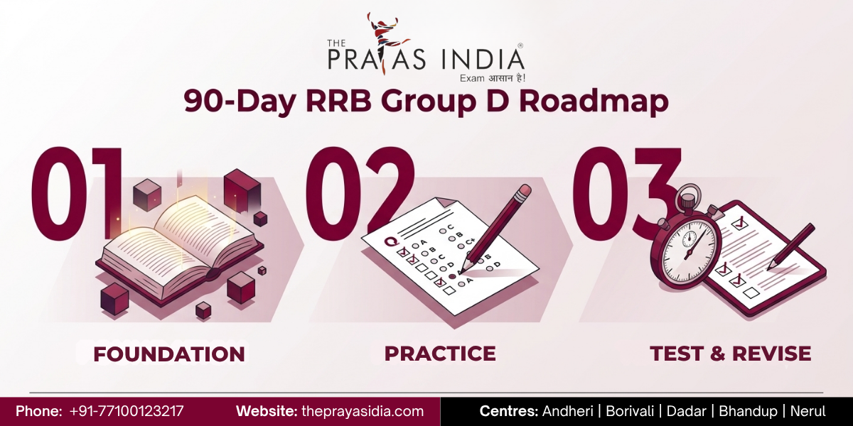 How to Prepare for RRB Group D from Zero Level? 3 How to Prepare for RRB Group D from Zero Level?