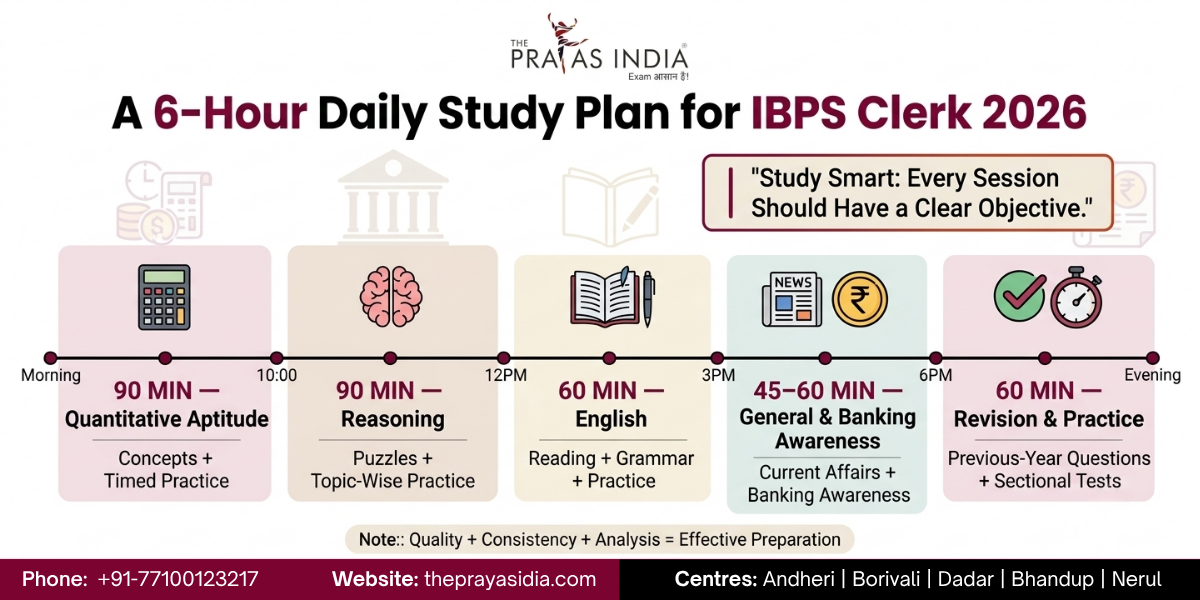How Many Hours Should You Study Daily for IBPS Clerk 2026? 2 How Many Hours Should You Study Daily for IBPS Clerk 2026?