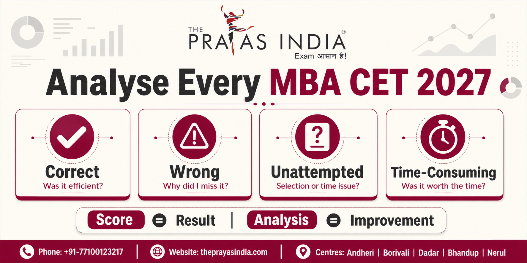 MBA CET 2027 Mock Test Strategy