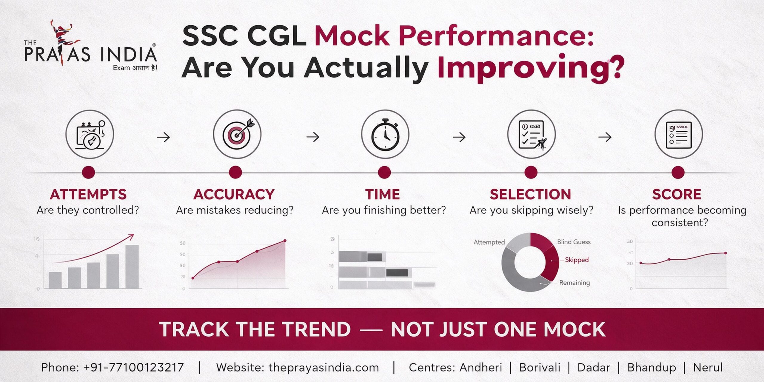 SSC CGL Tier 1 2026 Final Preparation Strategy 2 SSC CGL Tier 1 2026 Mock Test Strategy