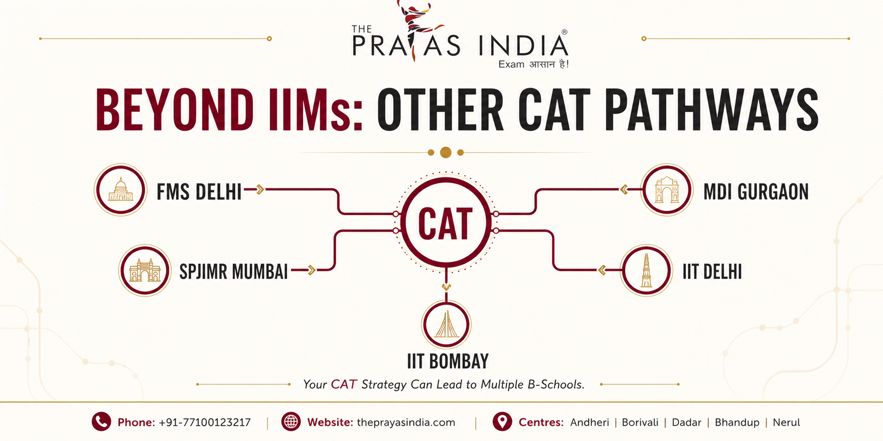 Beyond IIMs: Top MBA Colleges Through CAT