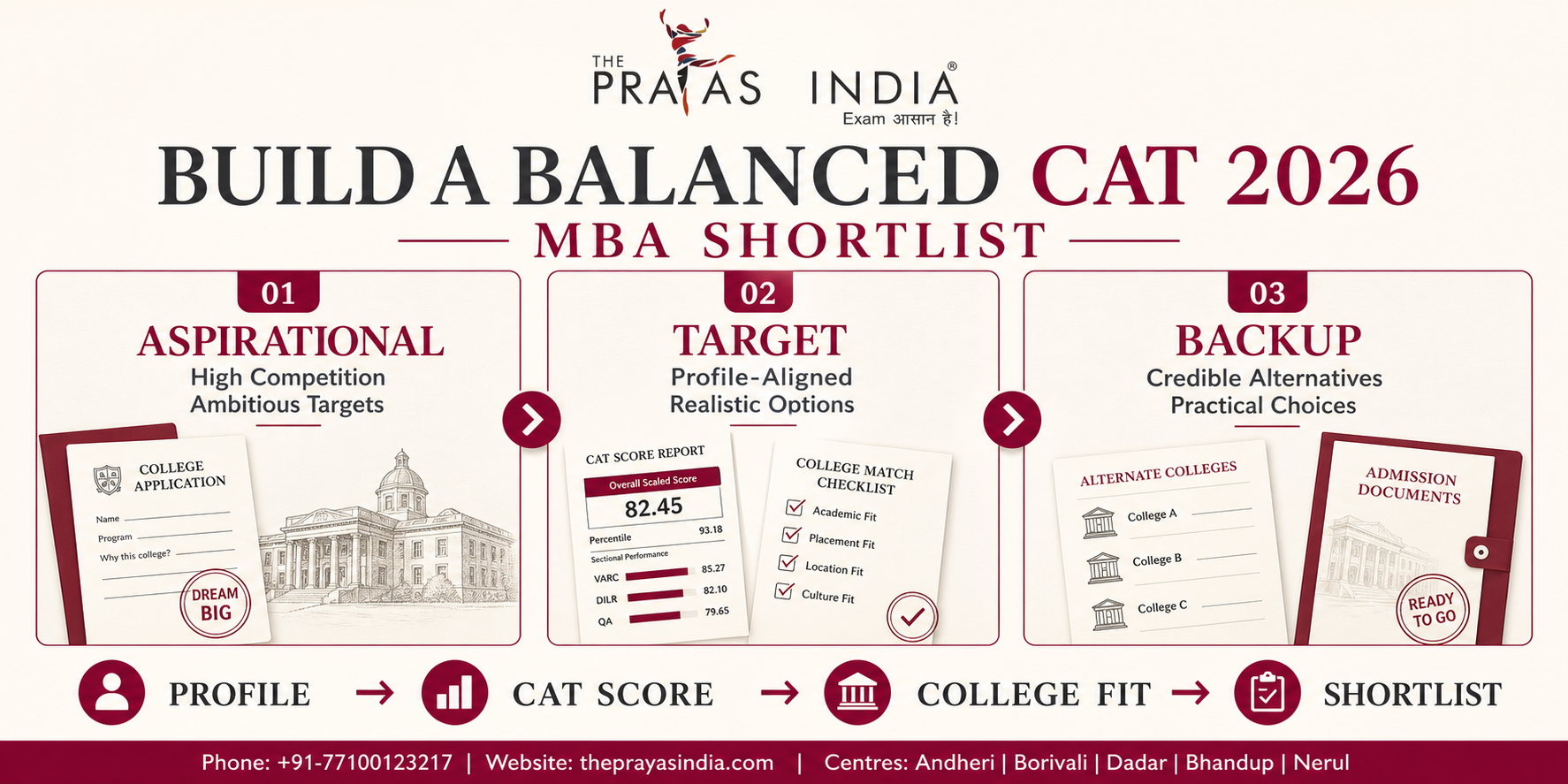 CAT 2026 College Selection Strategy 1 CAT 2026 College Selection Strategy