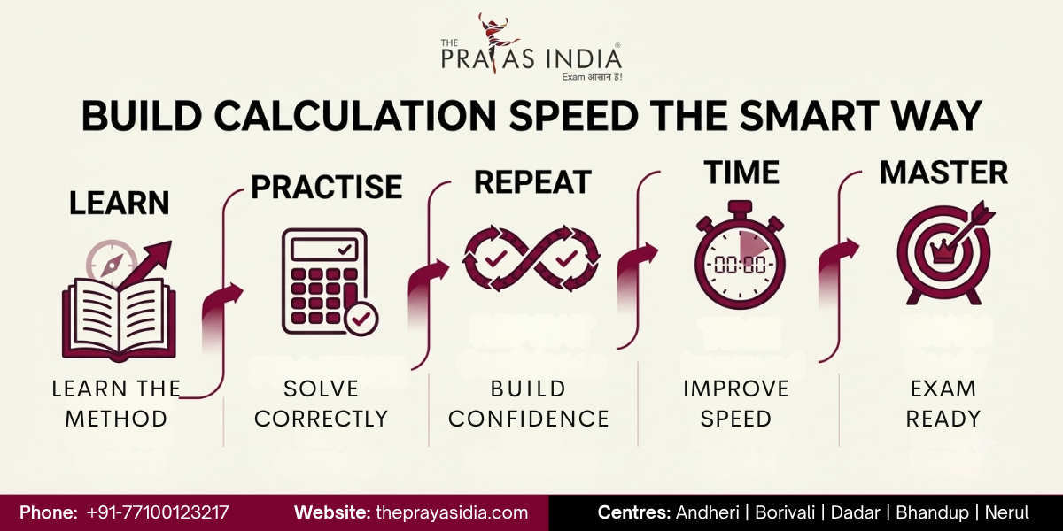 How to Improve Calculation Speed for SBI Clerk Prelims
