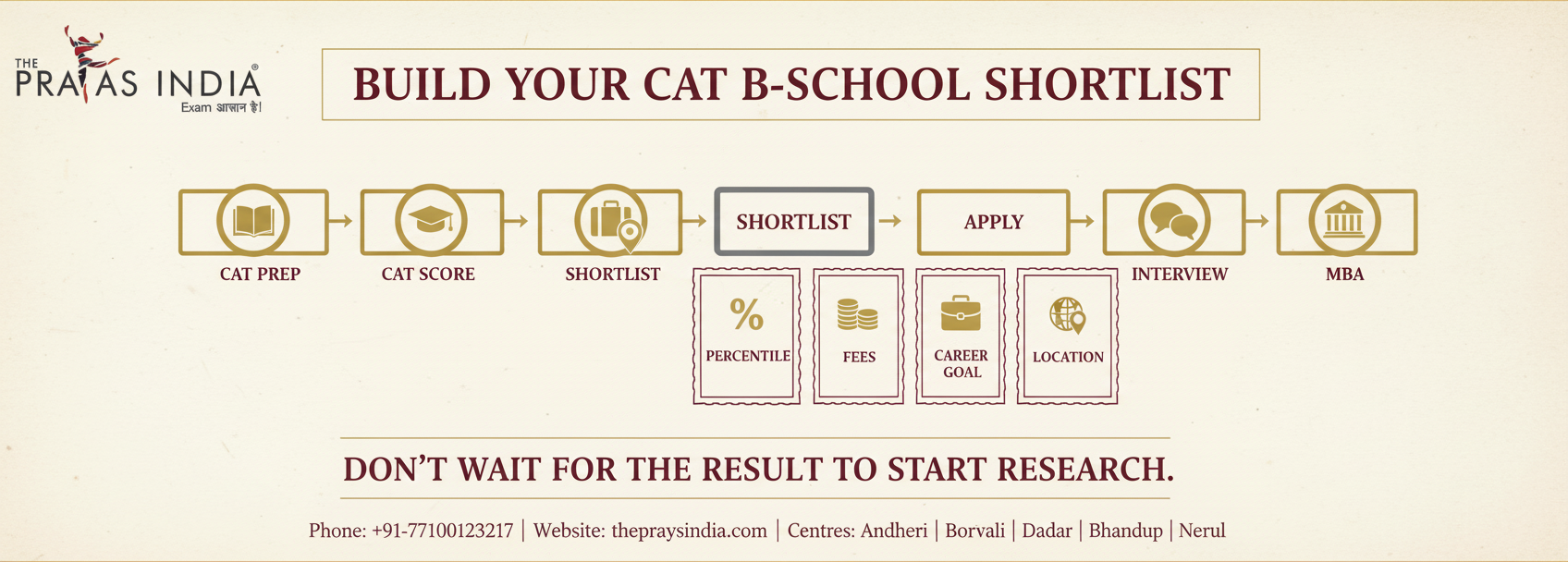 Beyond IIMs: Top MBA Colleges Through CAT