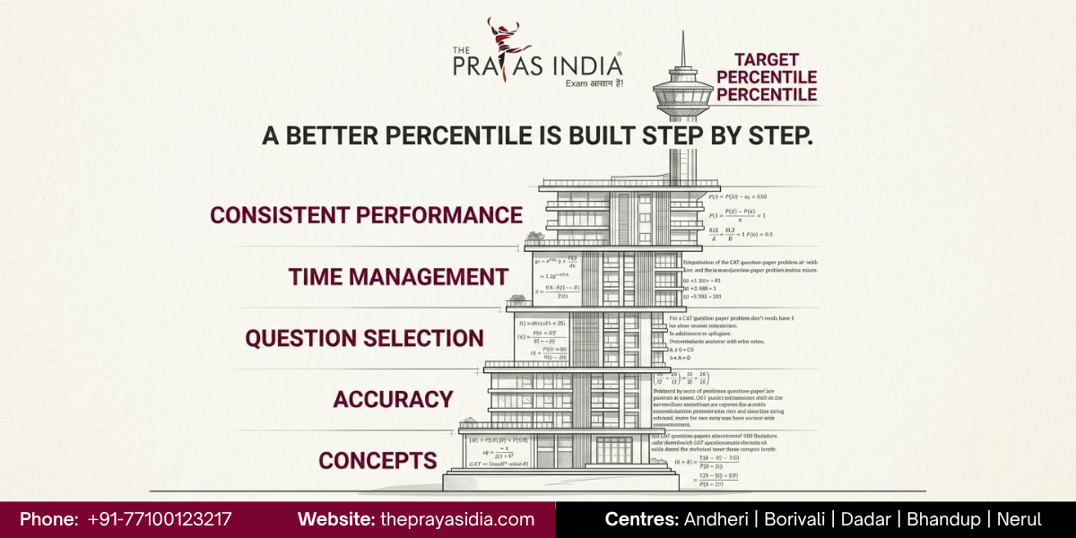 Why Structured CAT Preparation Can Improve Your Percentile 4 Why Structured CAT Preparation Can Improve Your Percentile