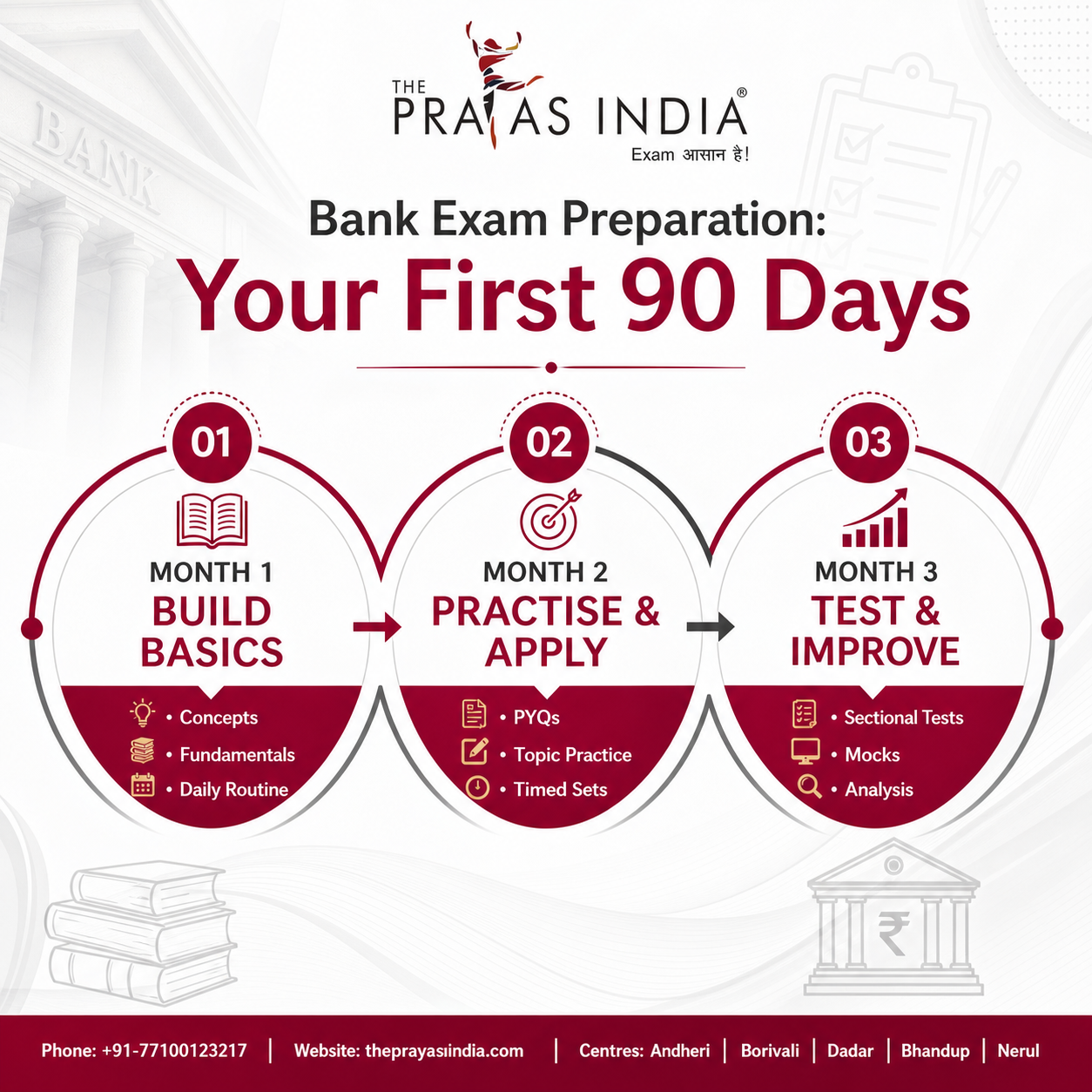 Banking Exam Preparation from Zero