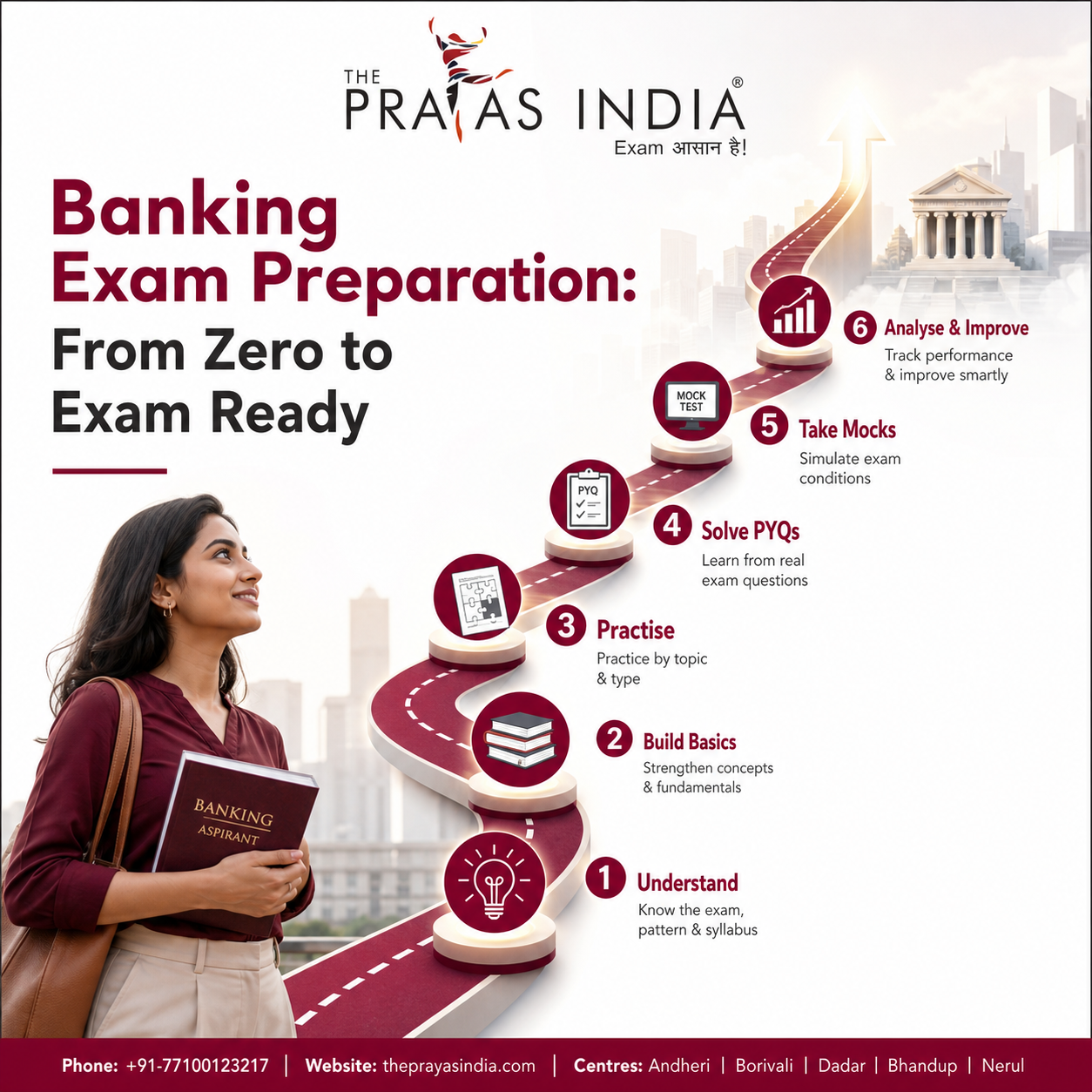 Banking Exam Preparation from Zero