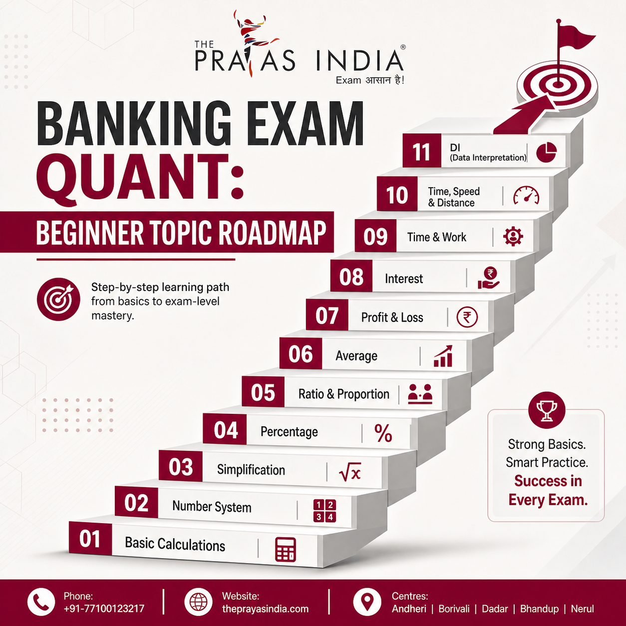 Banking Exam Preparation from Zero