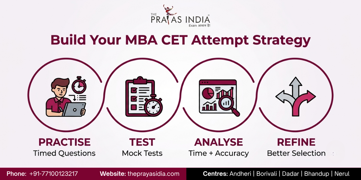 MBA CET Question Selection Strategy