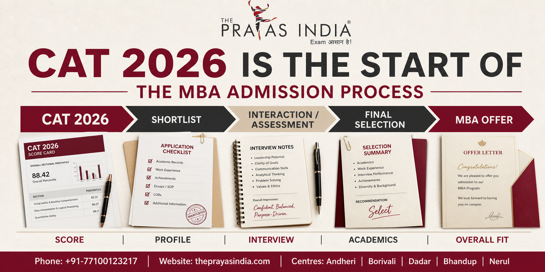 CAT 2026 College Selection Strategy 2 CAT 2026 College Selection Strategy