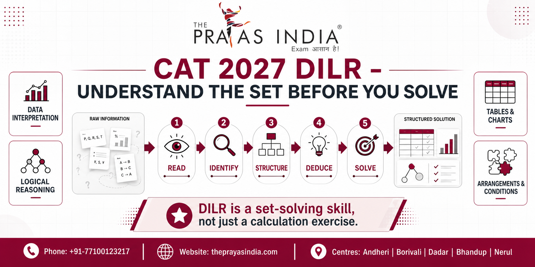 CAT 2027 DILR Preparation: Start with Sets from the Basics 1 CAT 2027 DILR Preparation