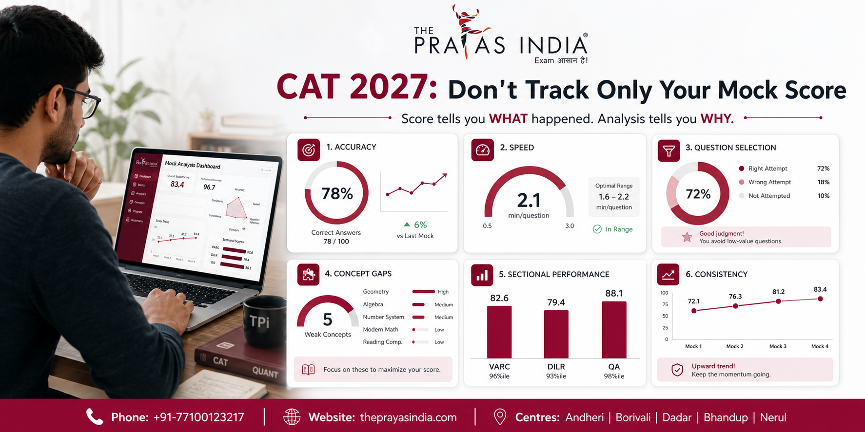 CAT 2027 Preparation After Graduation