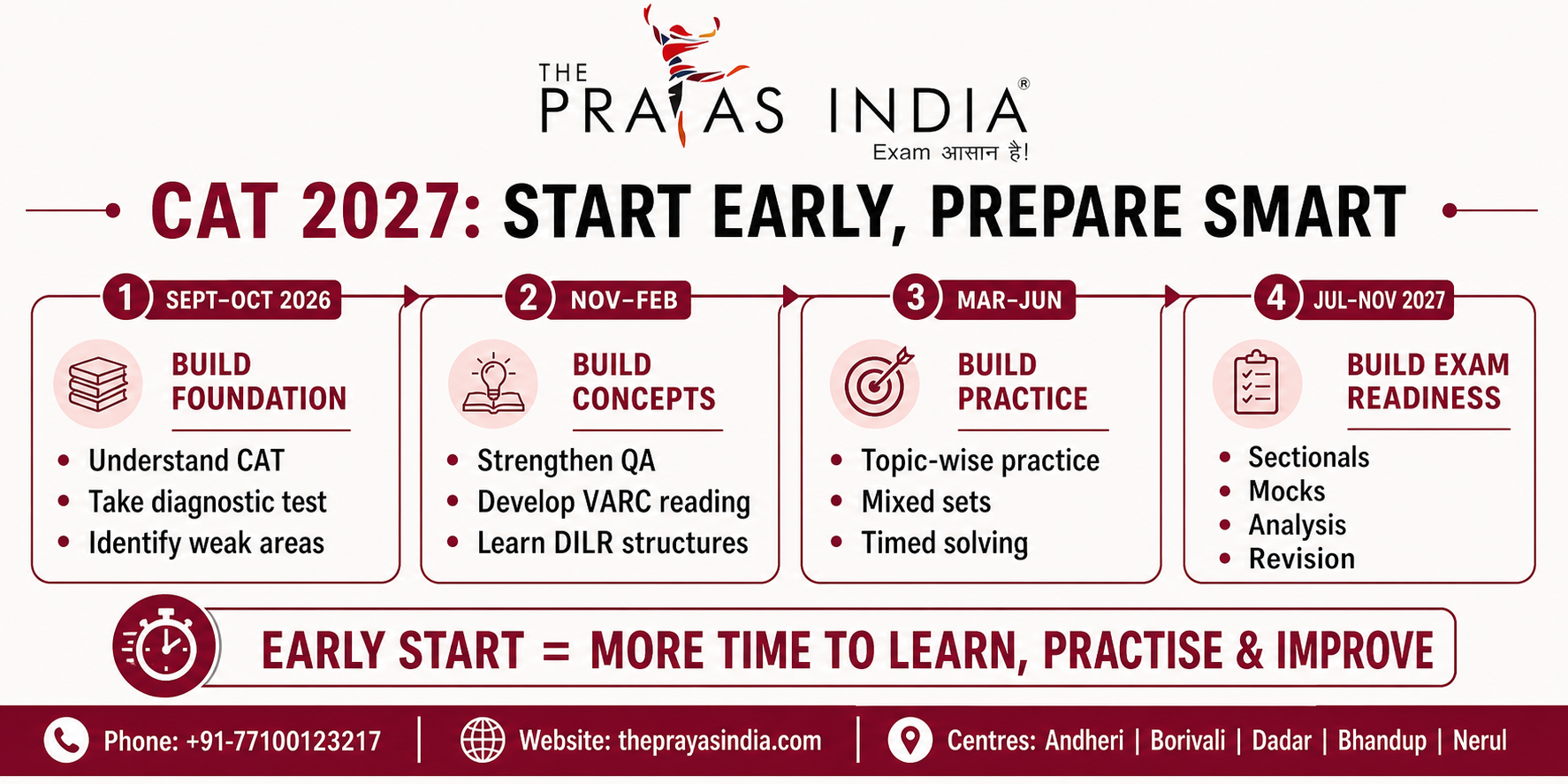 CAT 2027 Preparation Timeline: Month-Wise Study Plan 1 CAT 2027 Preparation Timeline Month-Wise Study Plan