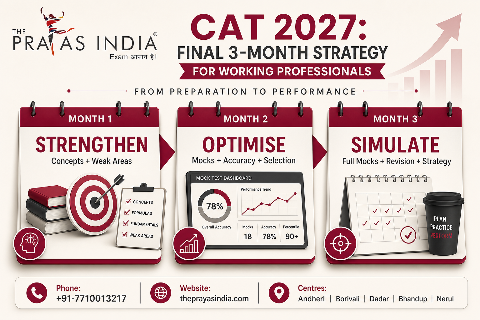How to Prepare for CAT 2027 While Working