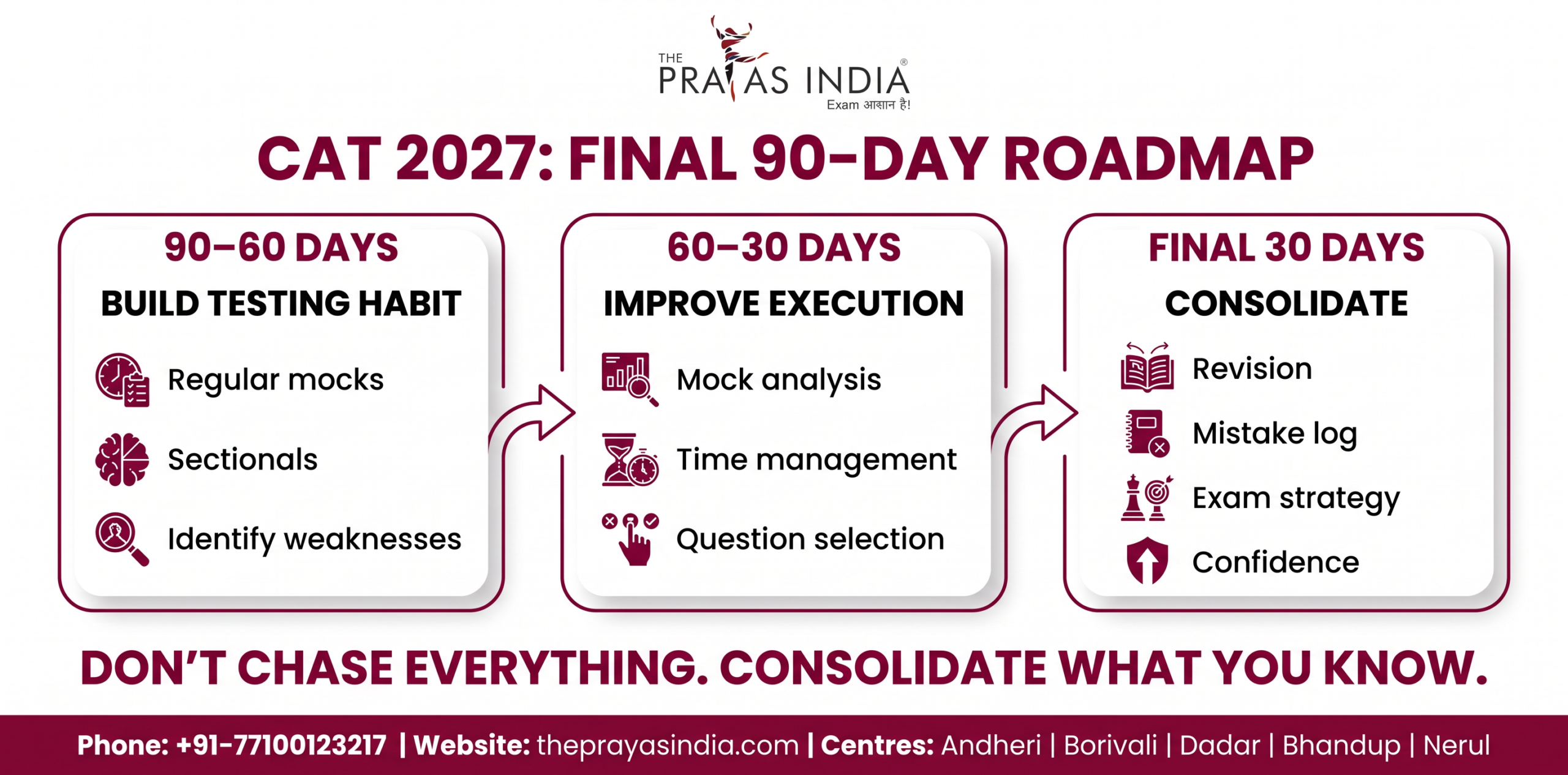CAT 2027 Preparation Timeline: Month-Wise Study Plan 3 CAT 2027 Preparation Timeline Month-Wise Study Plan