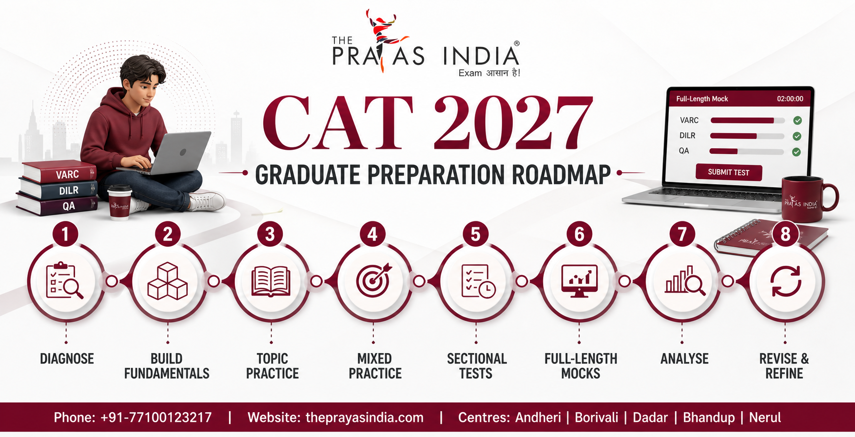 CAT 2027 Preparation After Graduation