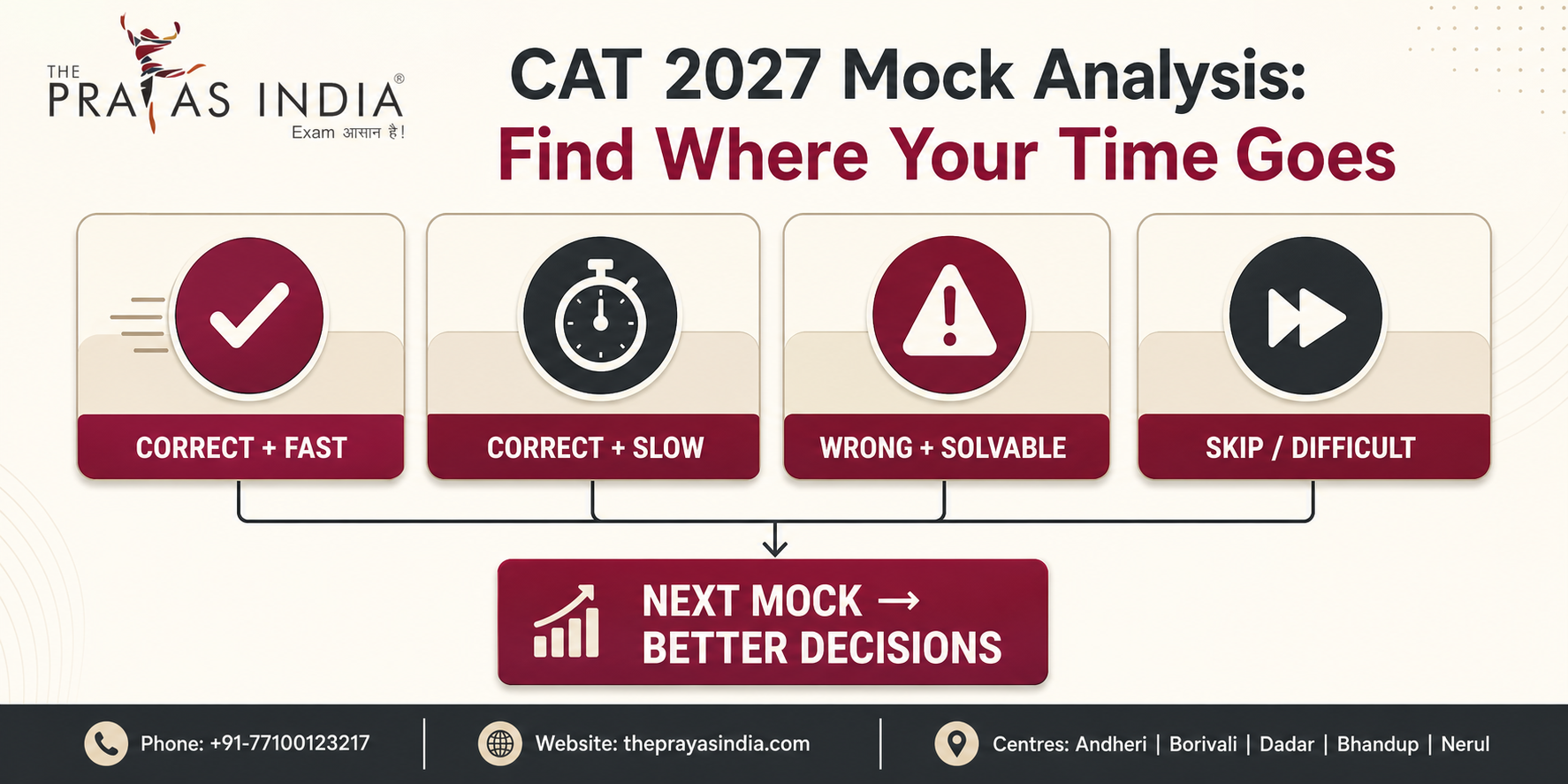 CAT 2027 Speed & Accuracy Strategy 3 CAT 2027 Speed & Accuracy Strategy