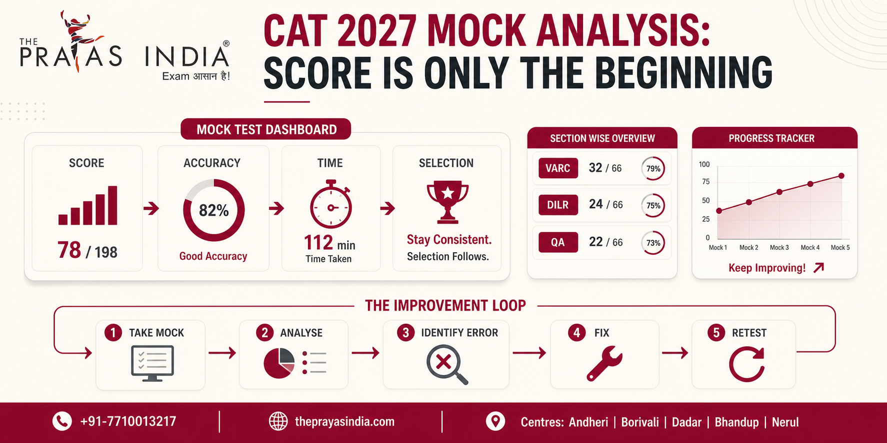 How to Prepare for CAT 2027 While Working