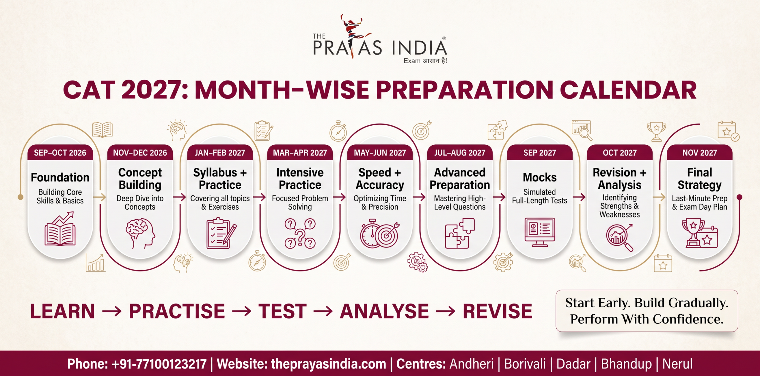 CAT 2027 Preparation Timeline: Month-Wise Study Plan 4 CAT 2027 Preparation Timeline Month-Wise Study Plan