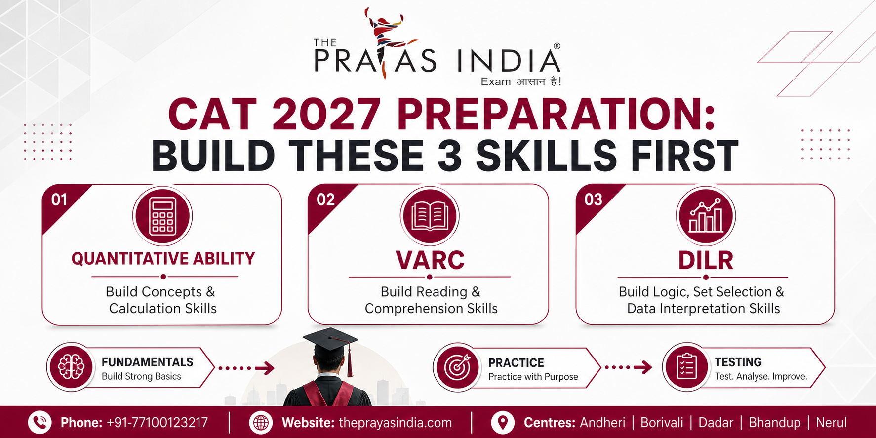 CAT 2027 Preparation After Graduation