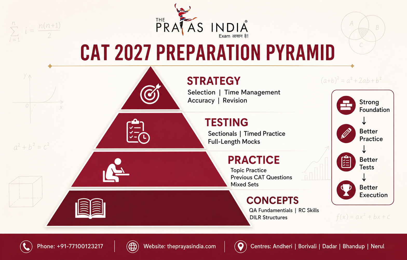CAT 2027 Preparation Timeline: Month-Wise Study Plan 2 CAT 2027 Preparation Timeline Month-Wise Study Plan
