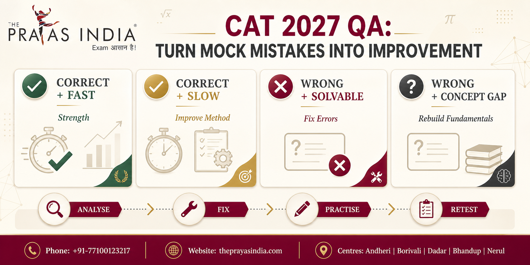CAT 2027 Quant Preparation Strategy 4 CAT 2027 Quant Preparation Strategy