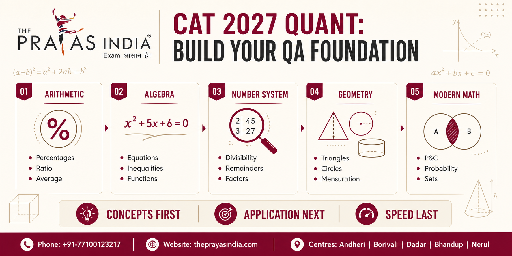 CAT 2027 Quant Preparation Strategy 1 CAT 2027 Quant Preparation Strategy