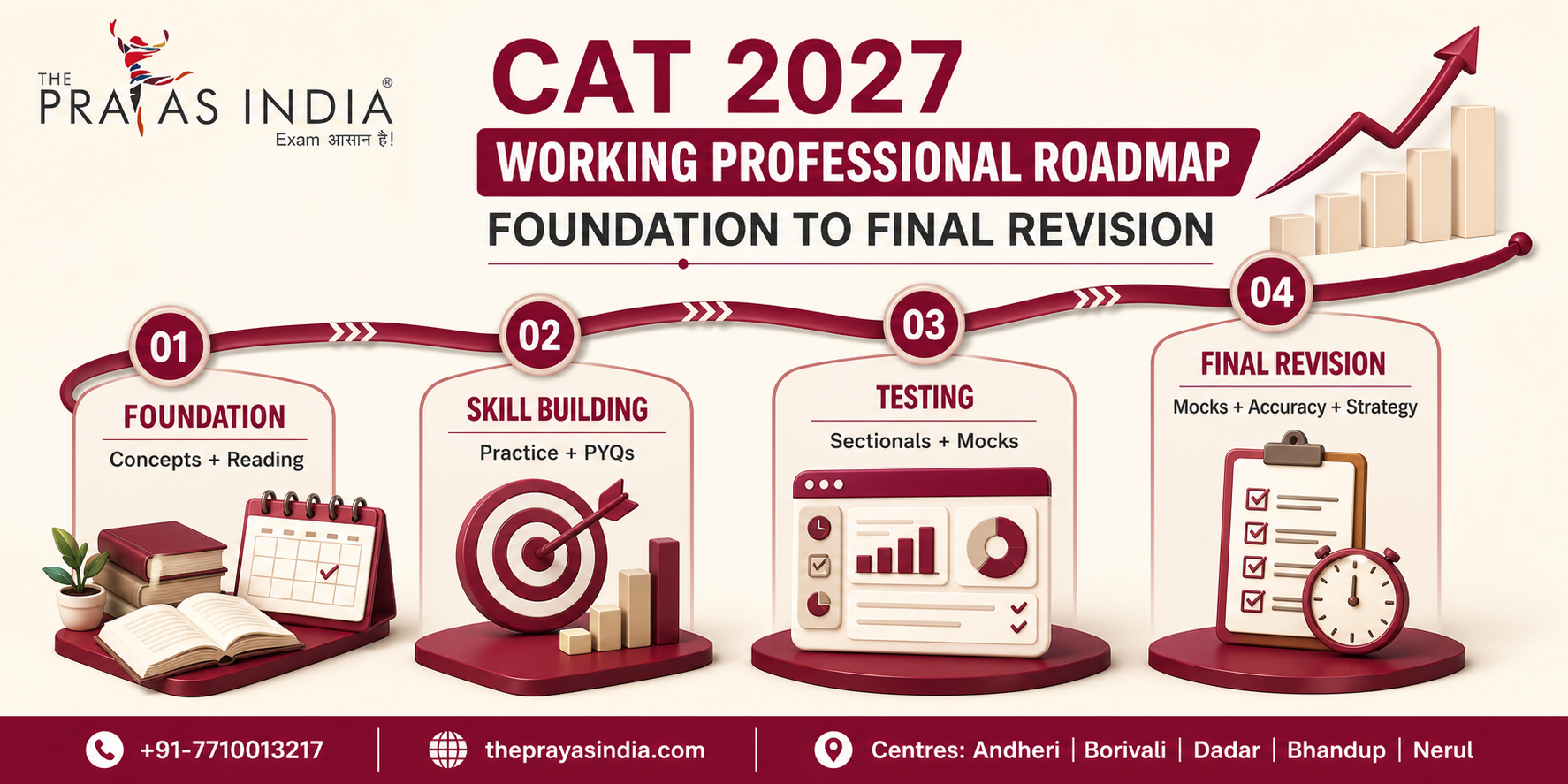 How to Prepare for CAT 2027 While Working