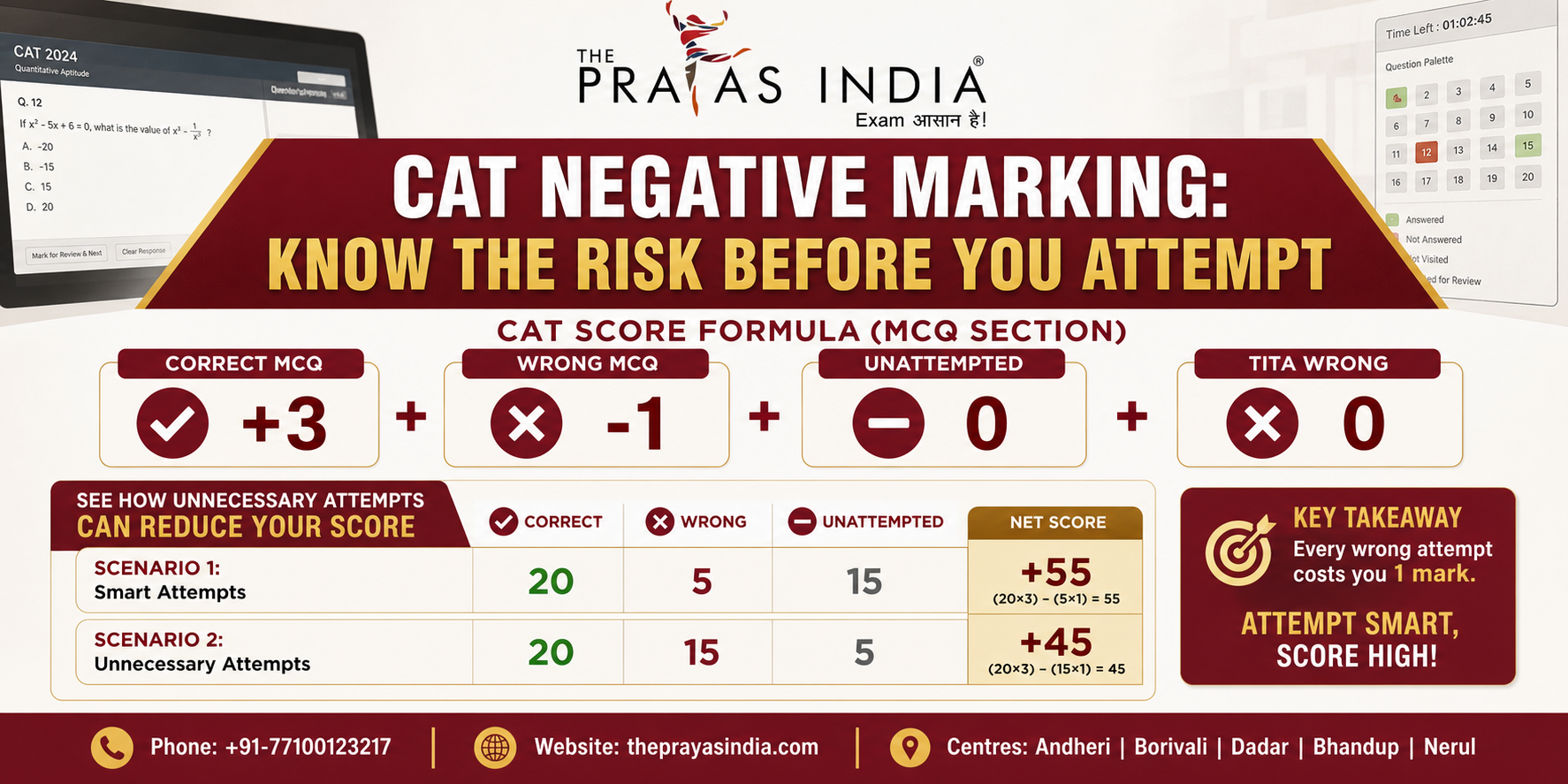 How to Avoid Negative Marking in CAT