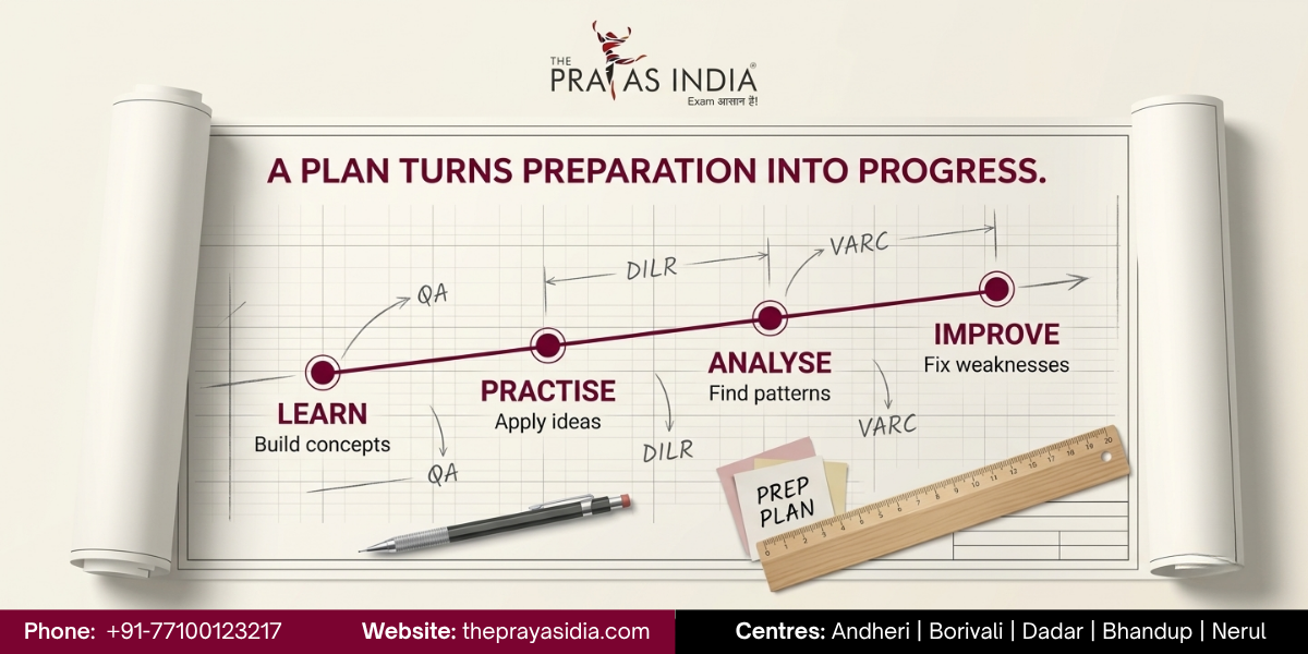Why Structured CAT Preparation Can Improve Your Percentile 1 Why Structured CAT Preparation Can Improve Your Percentile