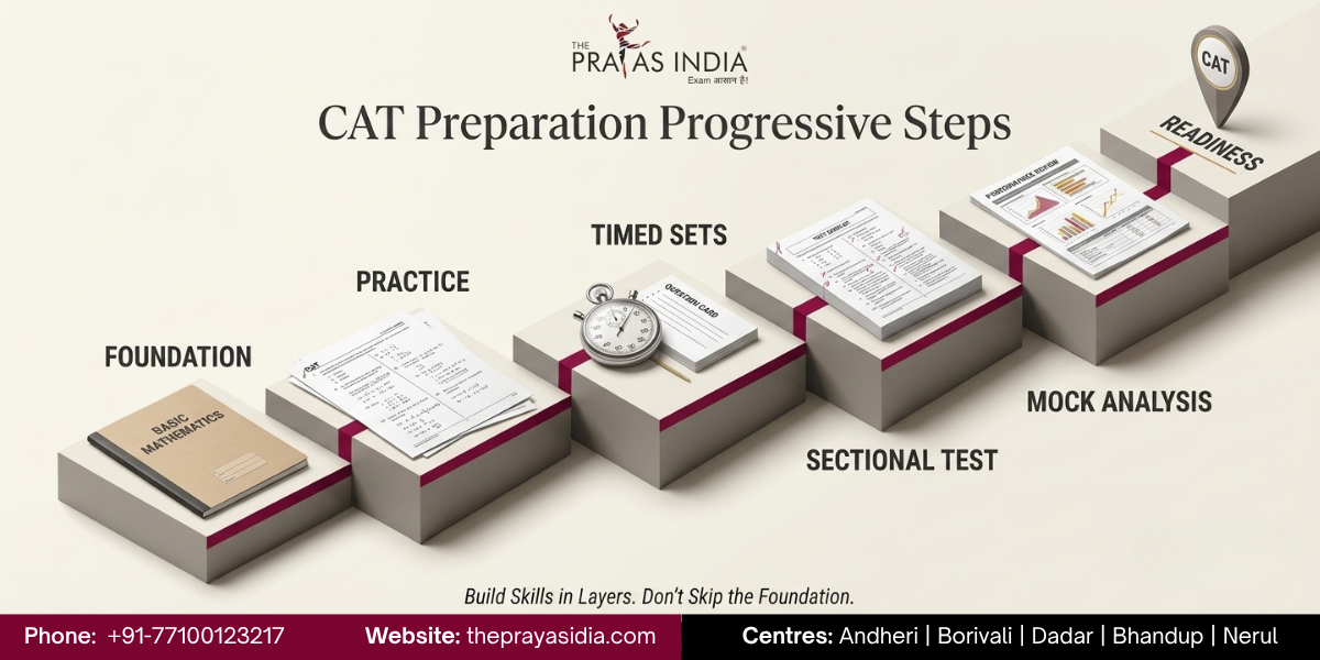 How Many Hours Should You Study for CAT Every Day? 2 How Many Hours to Study for CAT Daily?