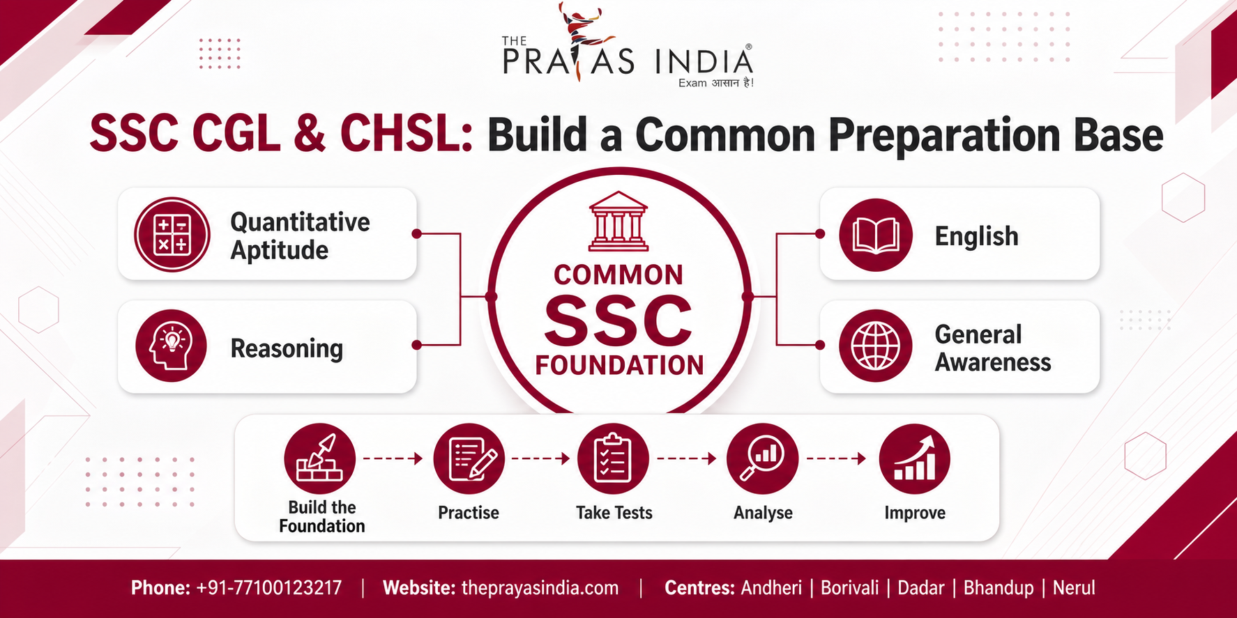 SSC CGL vs SSC CHSL: Which Exam Should You Prepare For? 2 SSC CGL vs SSC CHSL: Which Exam Should You Prepare For?